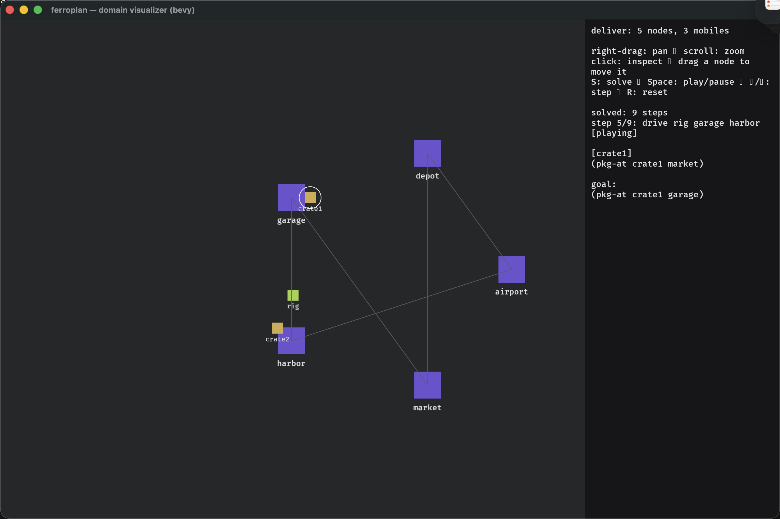 Mid-animation: a plan is playing, showing "step 5/9: drive rig garage harbor", with a crate having moved to its new node.