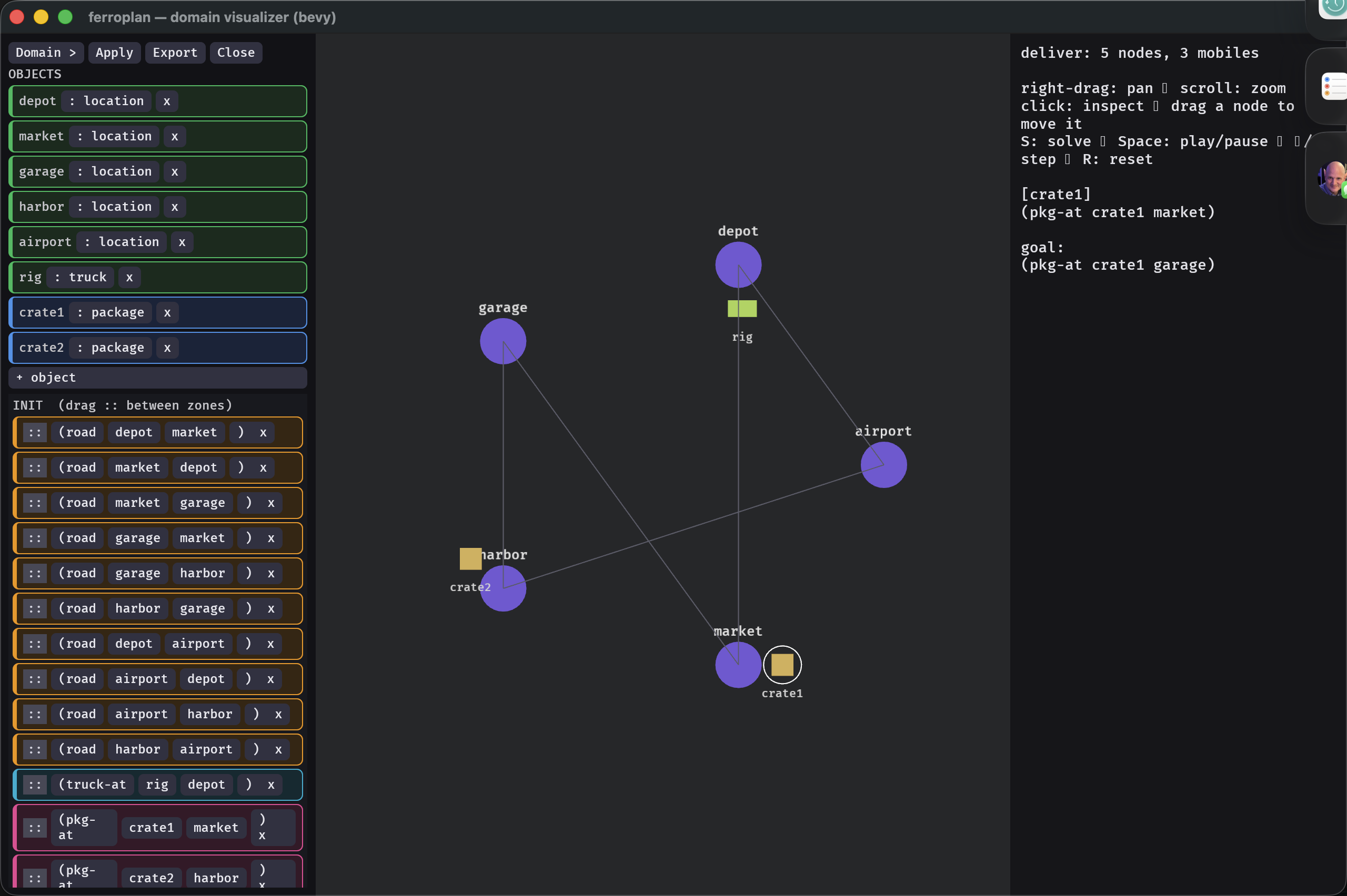 The problem block editor: typed OBJECTS, INIT facts (road/pkg-at blocks), and GOAL blocks in a left panel, with the graph updating on Apply.